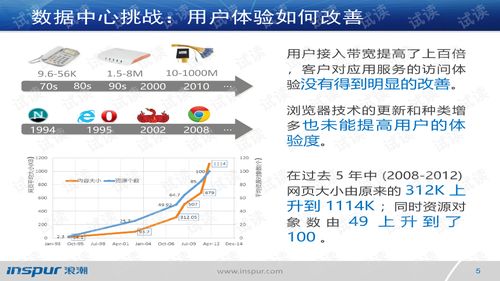 SSA產品培訓與管理培訓 雙輪驅動，賦能團隊與業務增長